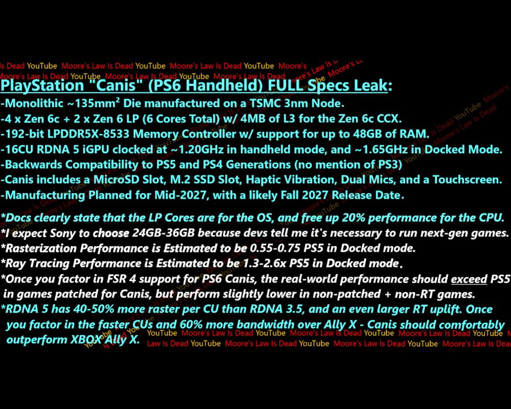 Diagrama técnico del APU AMD Canis para la PS6 Portable, mostrando la configuración de 4+2 núcleos Zen 6 y la GPU RDNA 5 con 16 CU.