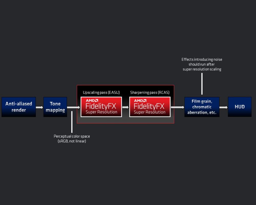 AMD FSR