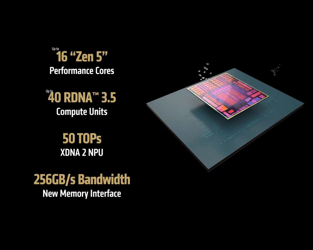 AMD CES 2025 Ryzen AI Max