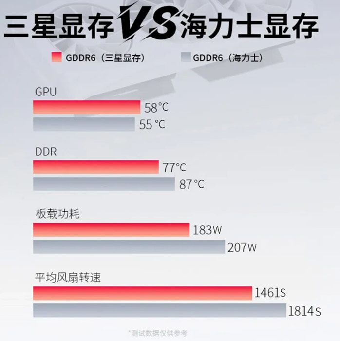 Rendimiento memorias GDDR6