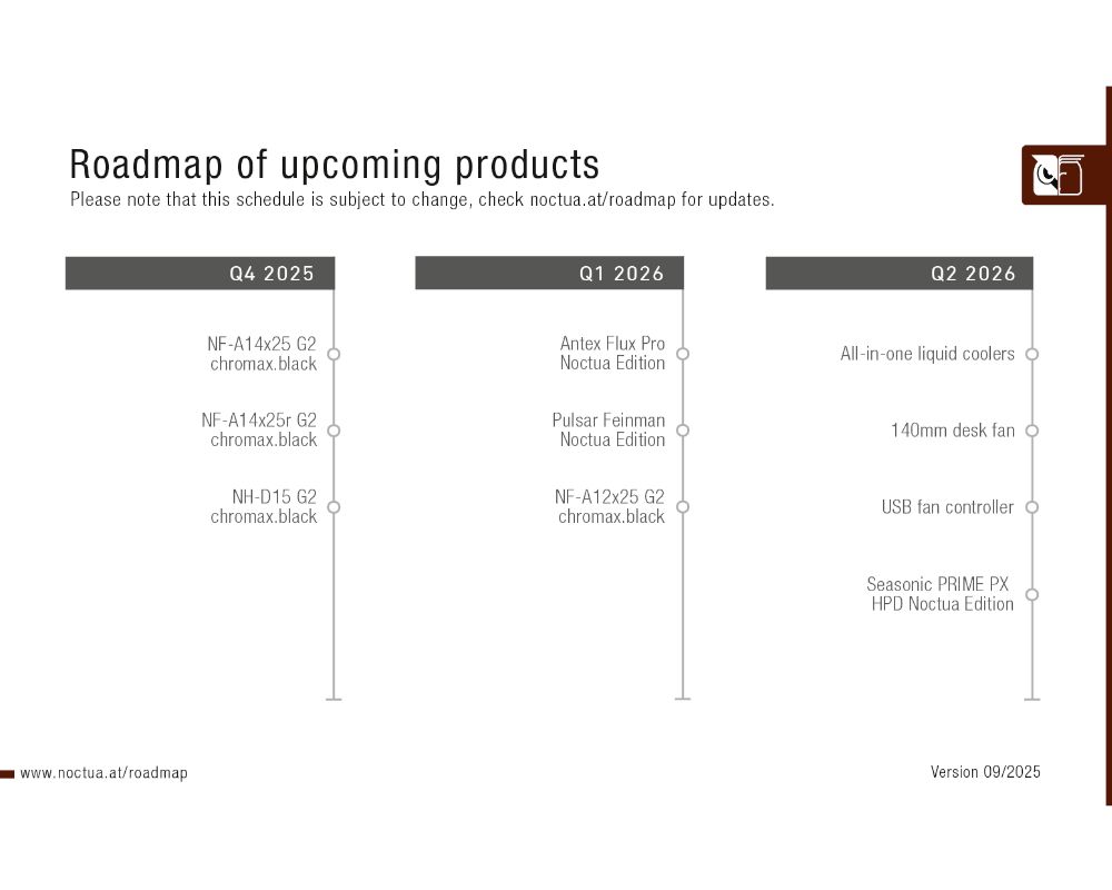 Hoja de ruta de Noctua en la que presentan todas las novedades que llegarán durante los próximos meses.