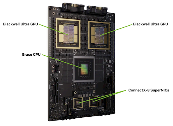 chip NVIDIA GB300