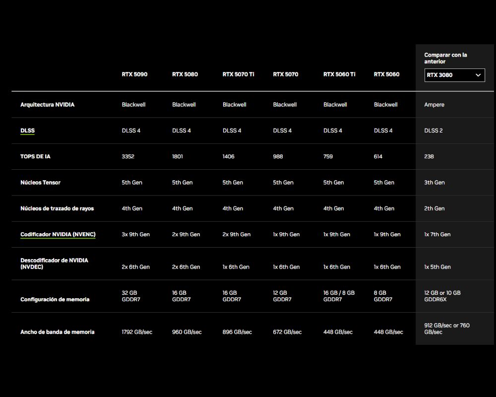Hardware inteligencia artificial