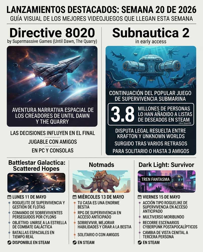 Infografía juegos semana 20
