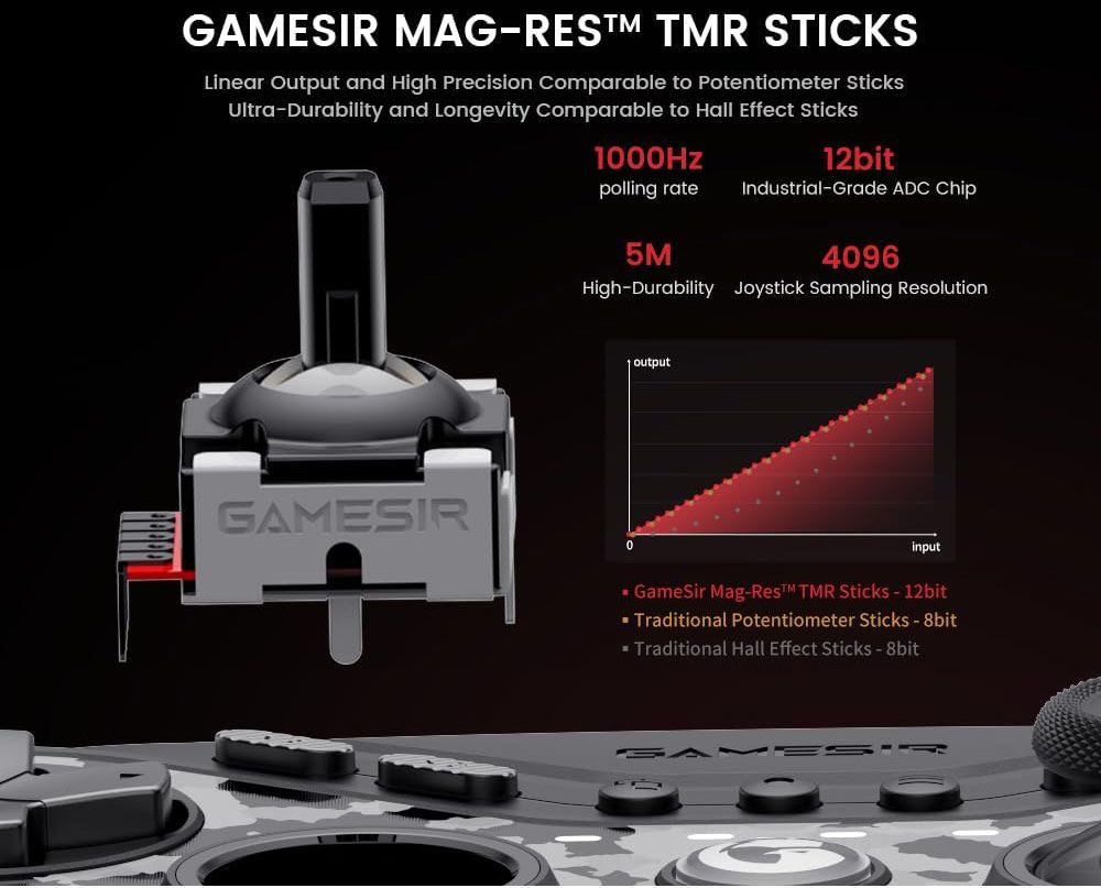 Mando Gamesir Tarantula Pro