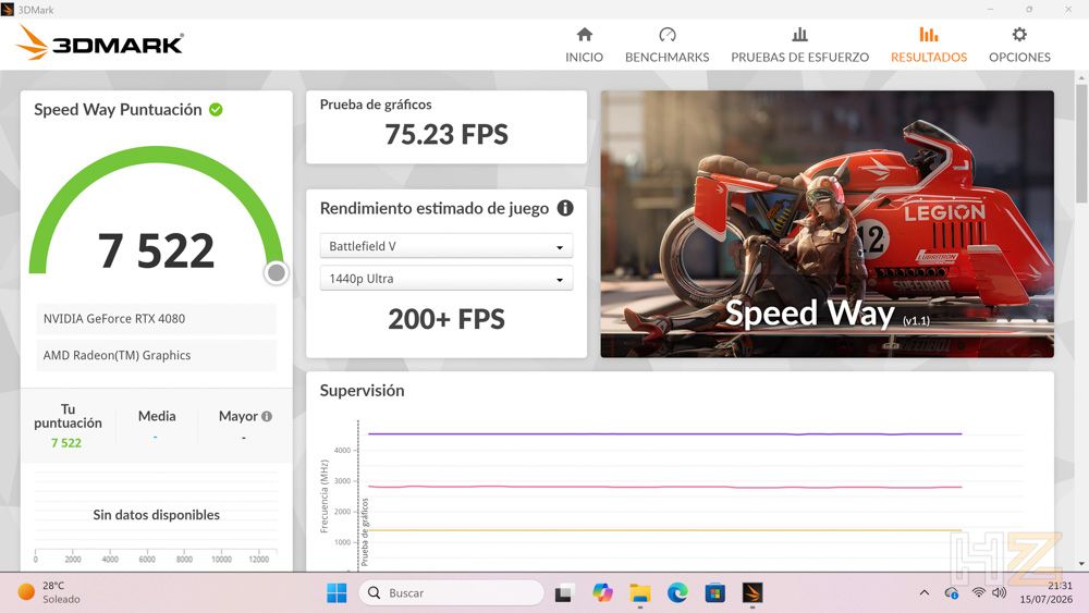 Interfaz de la prueba de rendimiento 3DMark Speed Way mostrando una puntuación de 7.522 puntos con una media de 75,23 FPS.