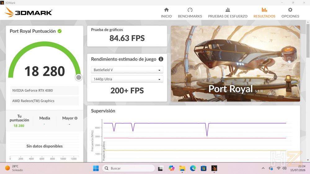 Interfaz del benchmark 3DMark Port Royal mostrando una puntuación de 18.280 puntos y gráficos de rendimiento en tiempo real.