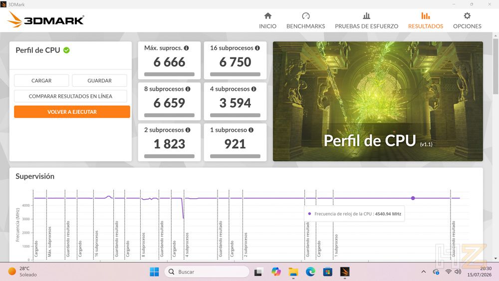 Resultados de rendimiento en 3DMark CPU Profile mostrando puntuaciones de hilos y gráficas de supervisión.