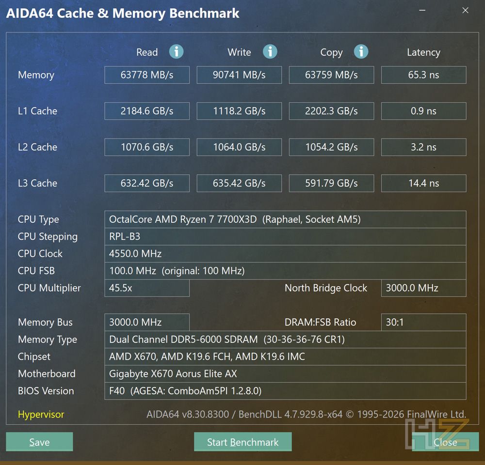 Resultados de la prueba de rendimiento AIDA64 Cache & Memory Benchmark para un procesador AMD Ryzen 7 7700X3D con memoria DDR5.