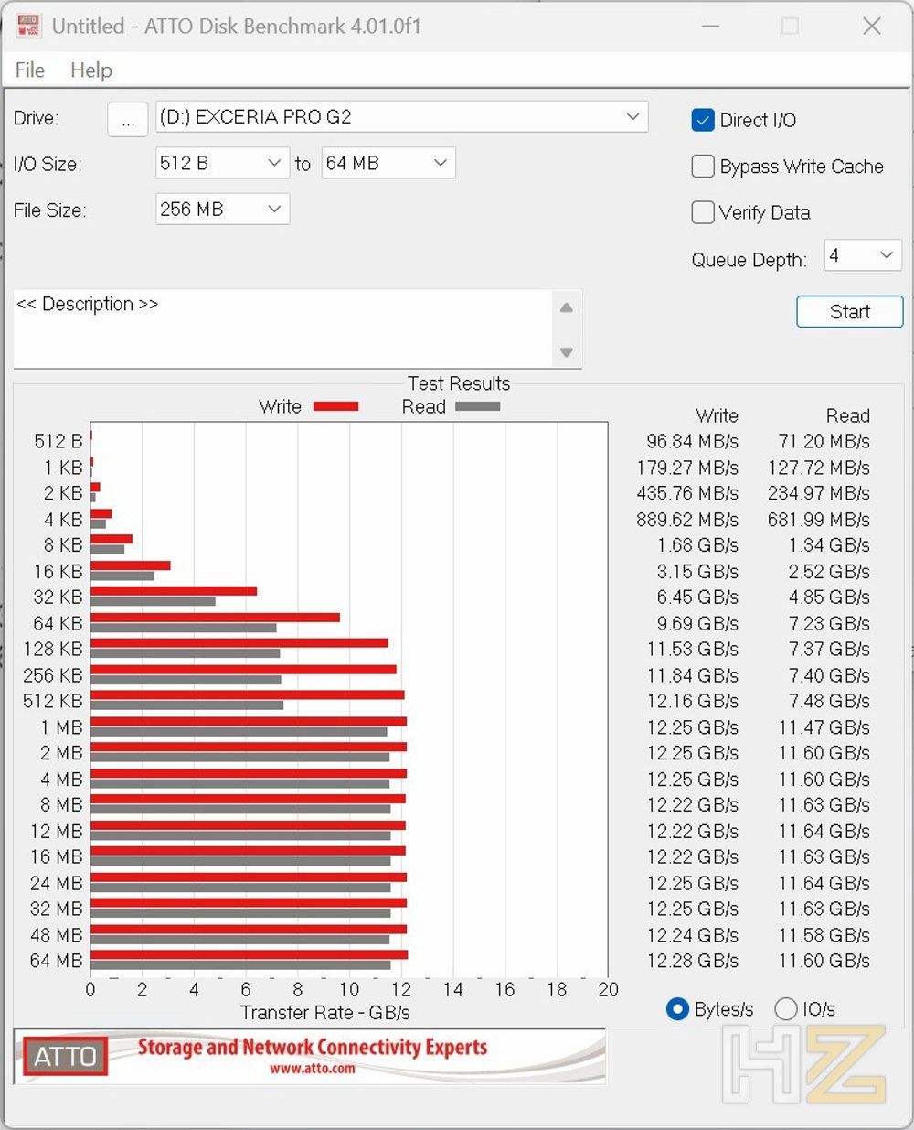 ATTO Disk Benchmark