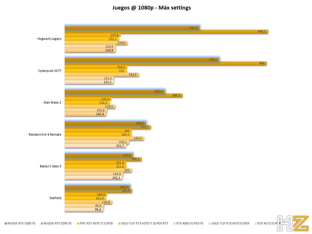 FPS juegos 1080p