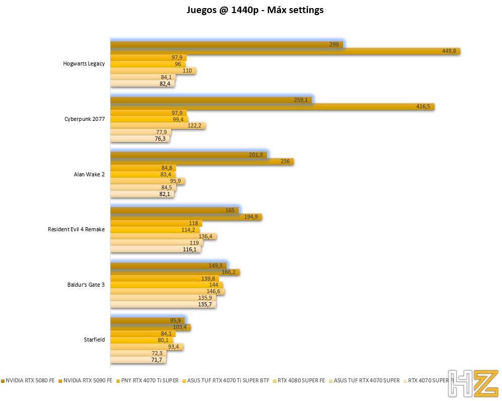 FPS juegos 1440p