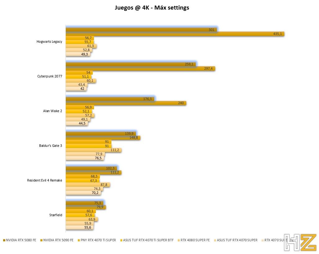 FPS juegos 4K