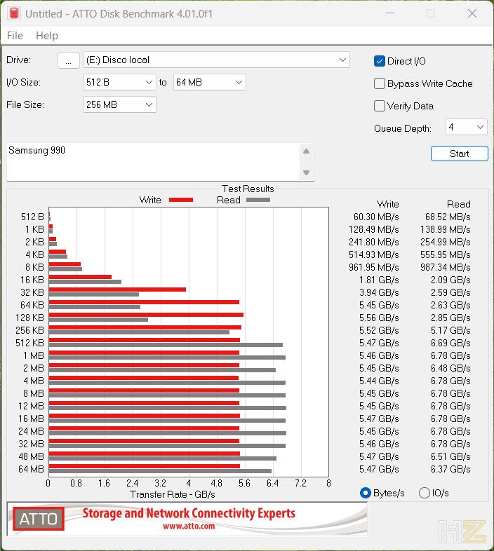 Gráfica de rendimiento de ATTO Disk Benchmark mostrando velocidades de lectura y escritura del SSD Samsung 990.