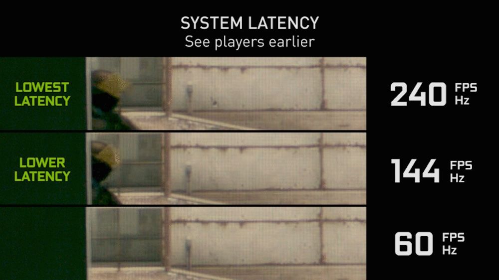 FPS en juego