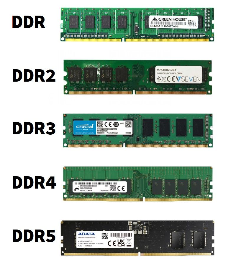 infografía memoria ram ddr ddr2 ddr3 ddr4 ddr5